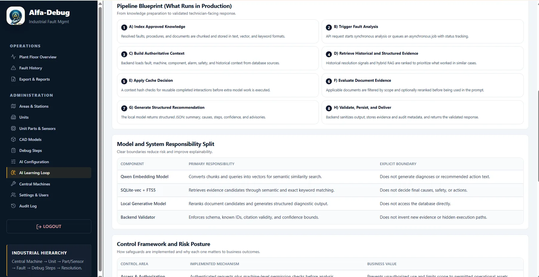 AI pipeline blueprint and responsibilities