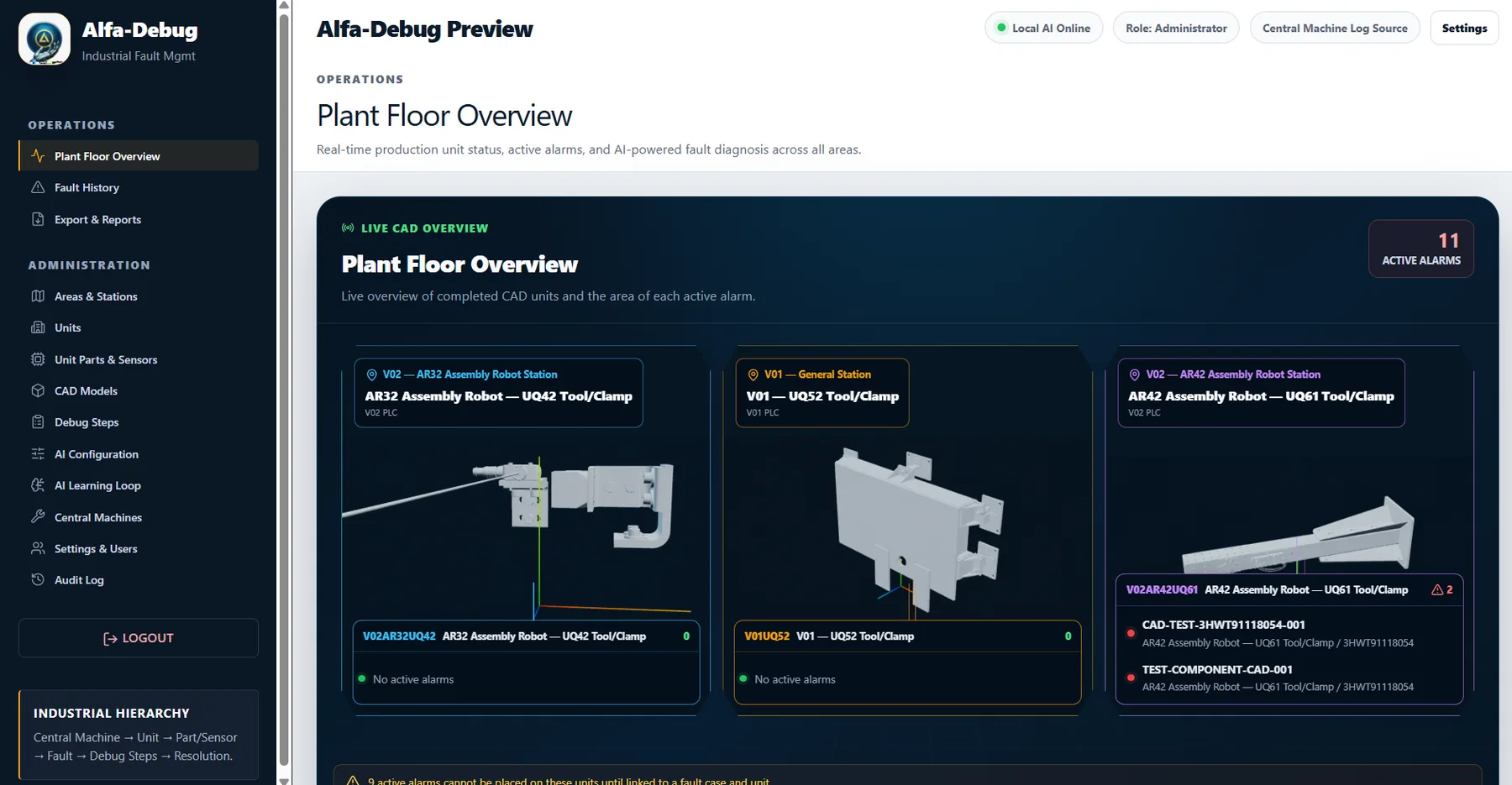 Plant-floor equipment overview