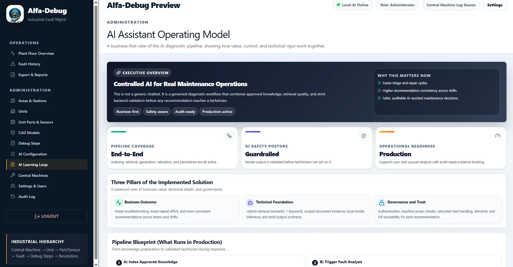 AI assistant operating model