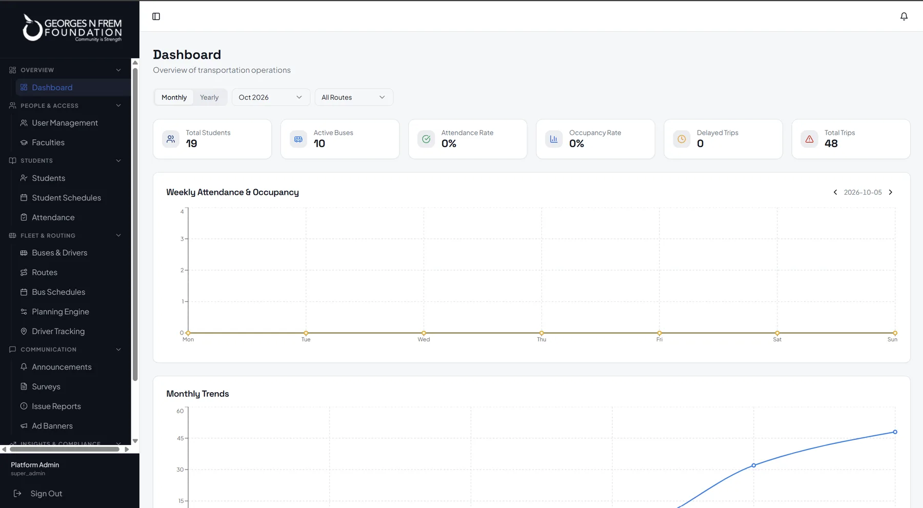 Transport operations dashboard