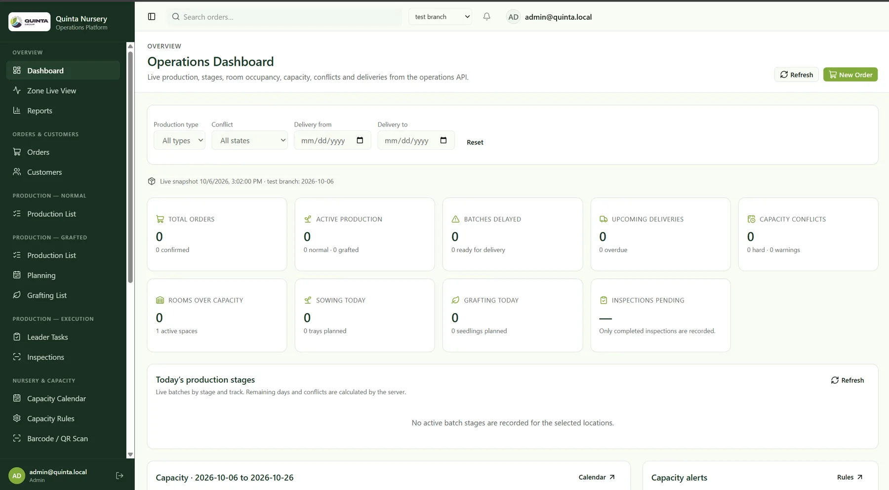 Nursery operations dashboard
