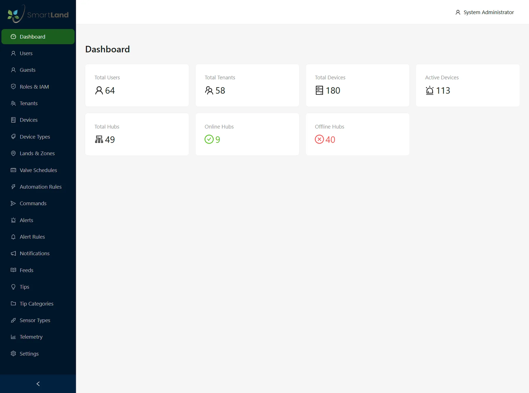 Platform administration dashboard