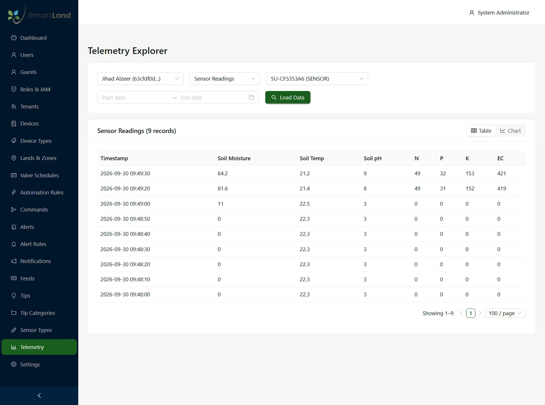 Telemetry explorer with soil sensor readings